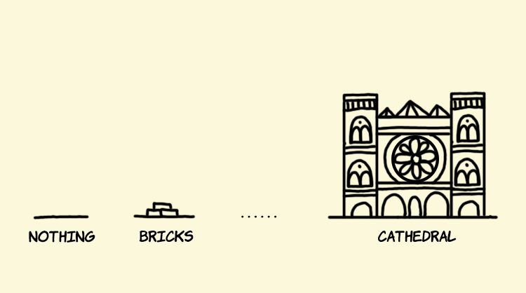 2 types of criticism